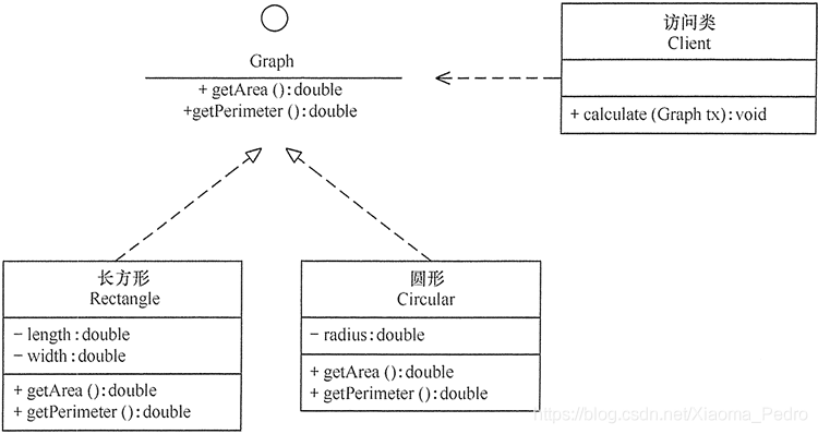 java 实现设备图 java设计类图_java 实现设备图_03