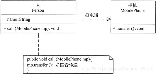 java 实现设备图 java设计类图_类图_04