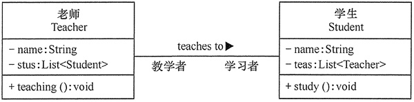 java 实现设备图 java设计类图_关联关系_05