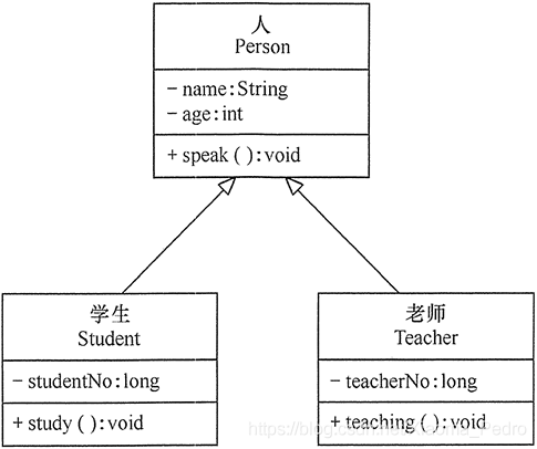 java 实现设备图 java设计类图_关联关系_08