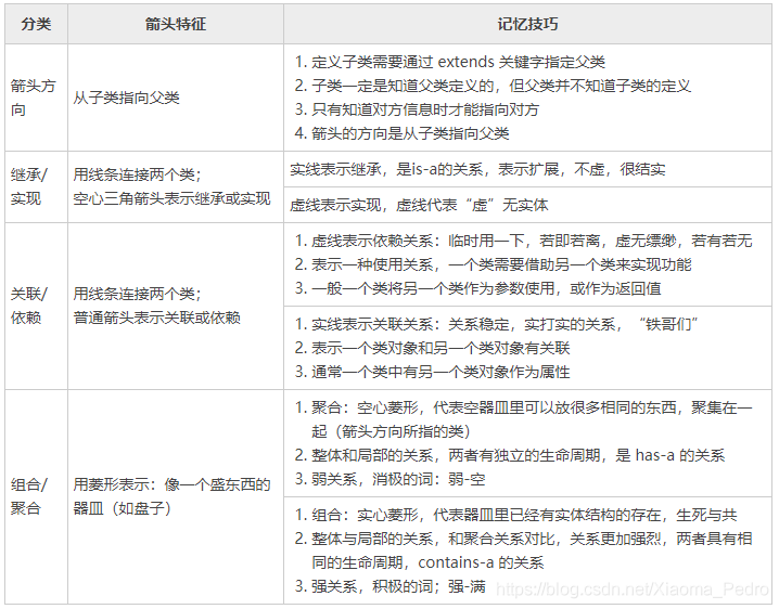 java 实现设备图 java设计类图_java 实现设备图_10