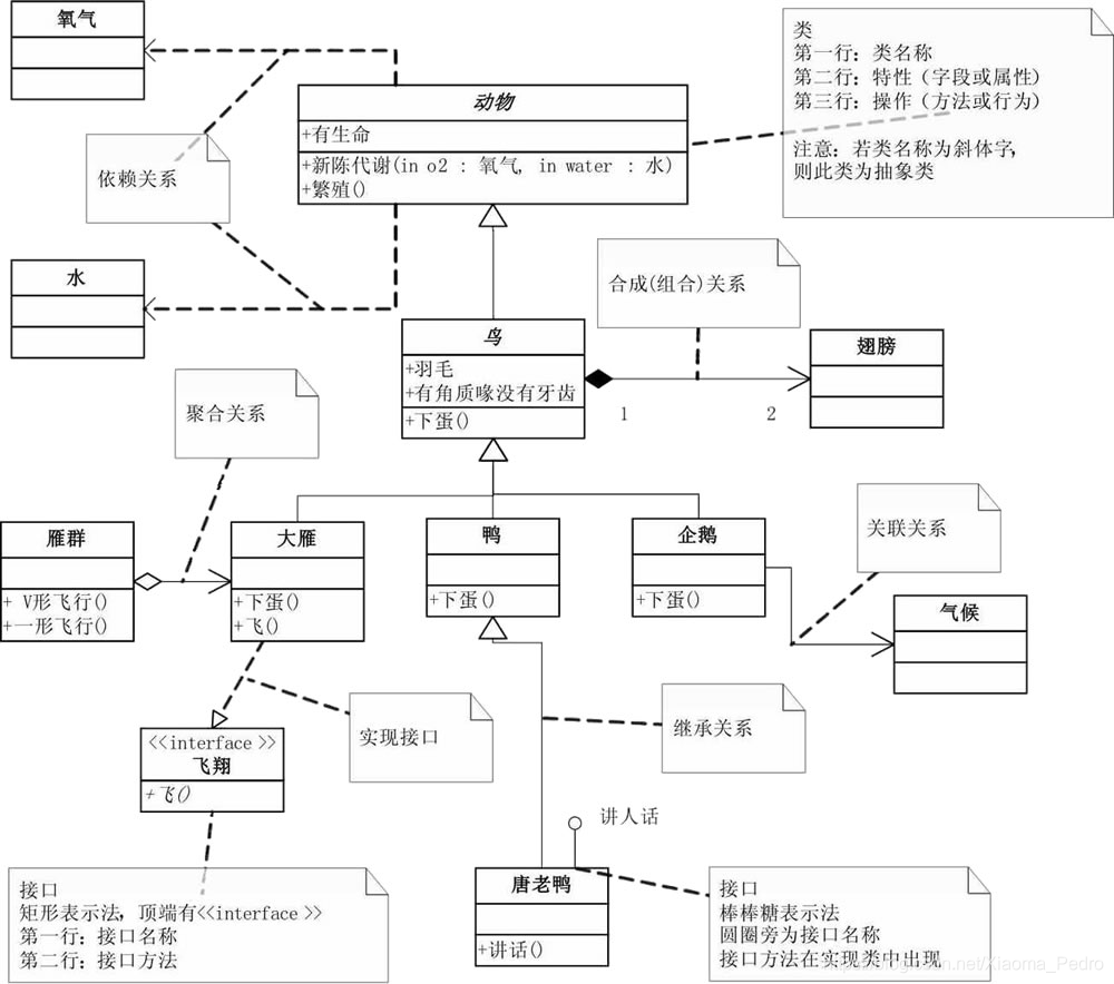 java 实现设备图 java设计类图_关联关系_11