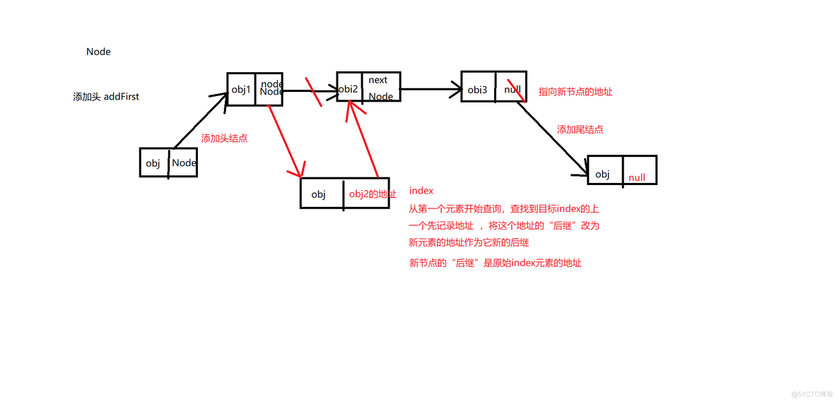 java 实现链式队列 java链表和队列的区别_java 实现链式队列