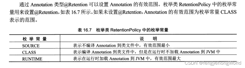 java 实现验证 注解 java校验注解_List_02