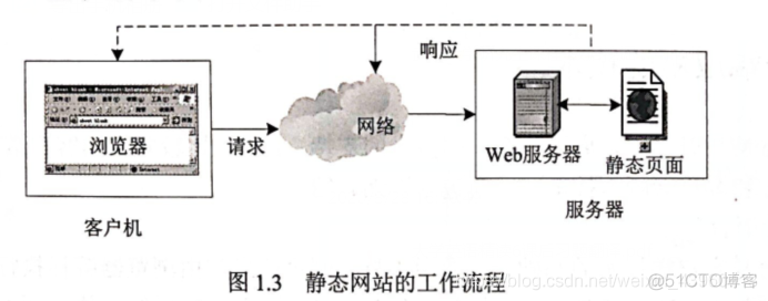 java 客户端开发 javaweb客户端开发_css