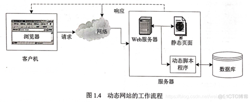 java 客户端开发 javaweb客户端开发_java 客户端开发_02