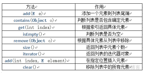 java 容器类排序 java 容器类 详解_java_02