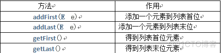 java 容器类排序 java 容器类 详解_arraylist_03