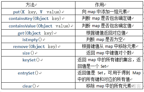 java 容器类排序 java 容器类 详解_容器类_04