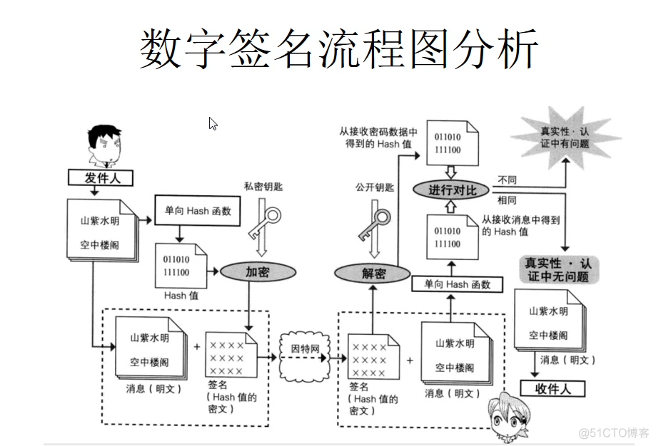 java 密钥连接sftp java生成密钥对_java_08