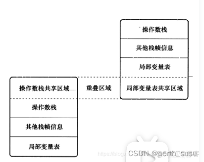 java环境内存 java内存管理_java_11