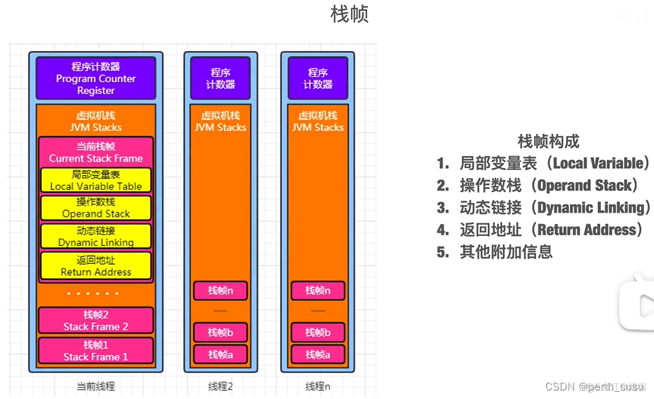 java环境内存 java内存管理_方法区_07