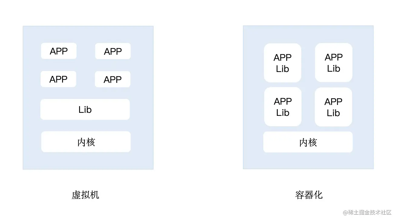 docker 狂神java 狂神docker笔记_docker_04