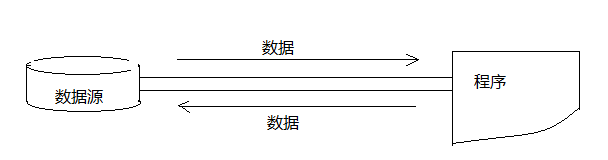 java 对流的理解 java中的流是什么意思_处理流_02