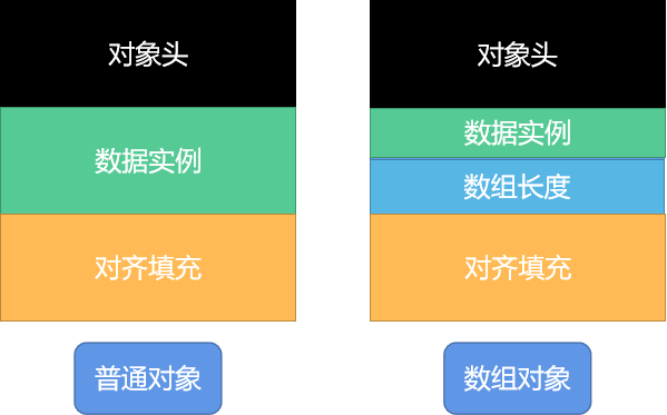 java 对象内存布局图 java对象内存结构_java