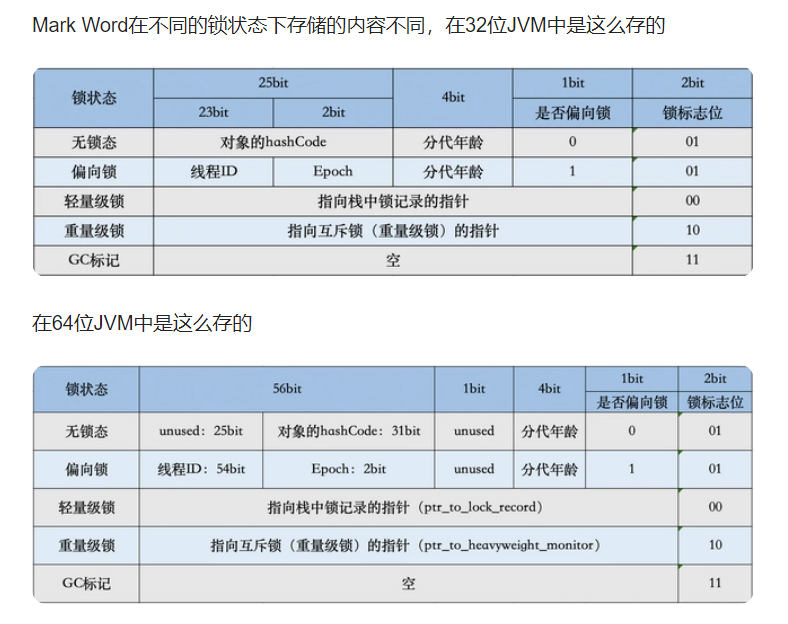 java 对象内存布局图 java对象内存结构_Powered by 金山文档_02