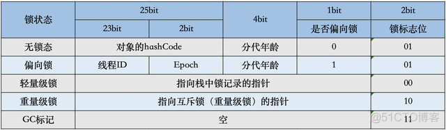 java 对象在内存中 java 对象内存大小_object_02