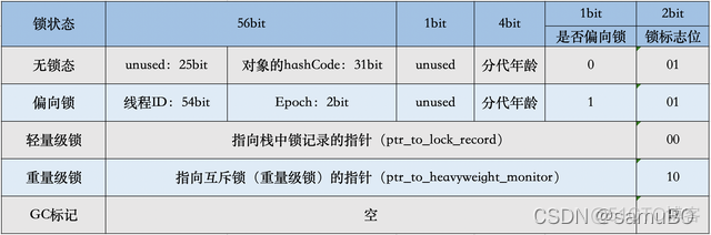 java 对象在内存中 java 对象内存大小_jvm_03