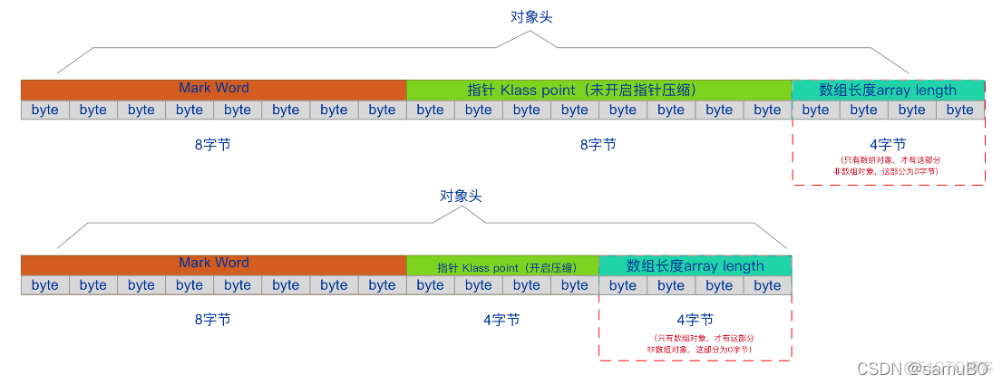 java 对象在内存中 java 对象内存大小_java 对象在内存中_04