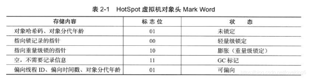 java 对象存活的判定 java对象在jvm中的存储_java 对象存活的判定