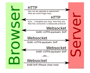 Comet 和 WebSocket_服务器端_03