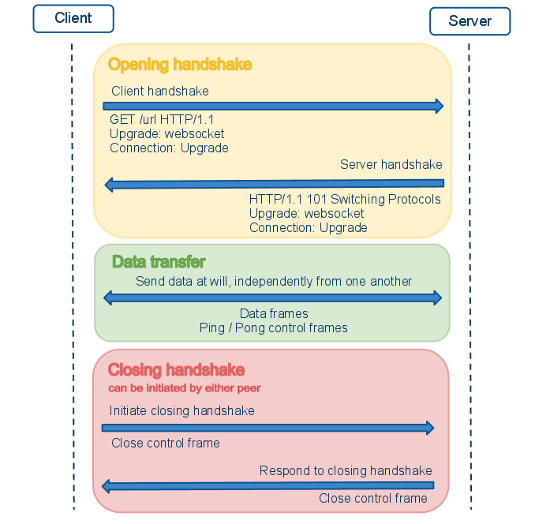 Comet 和 WebSocket_客户端_04