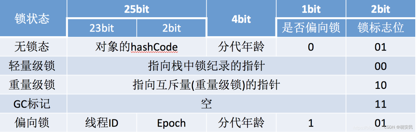 java 对象的数据量 java对象有多大_jvm_03