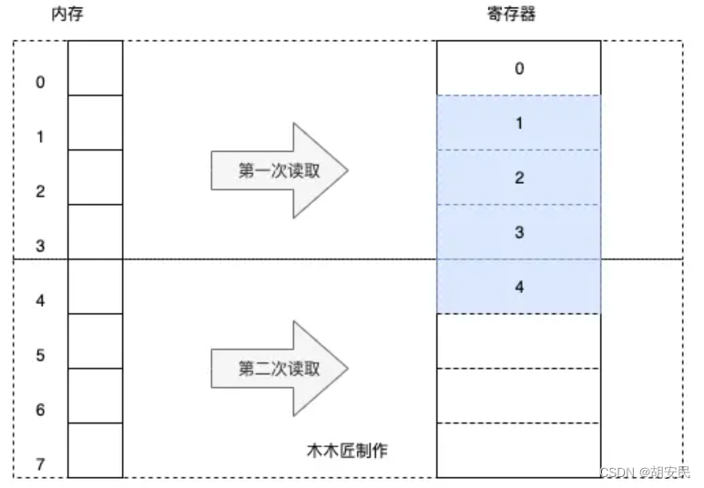 java 对象的数据量 java对象有多大_System_06