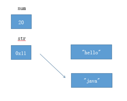 java 对象赋值对象 java对象赋值是地址吗_字符串_02