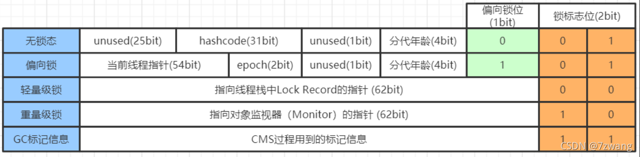 java 对象都是在堆中 java对象在jvm中的存储_数据_02