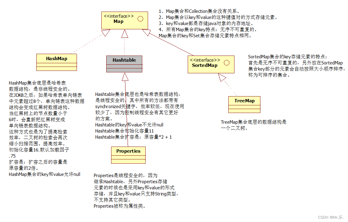 java 对集合限制数量 java中集合的长度_intellij-idea