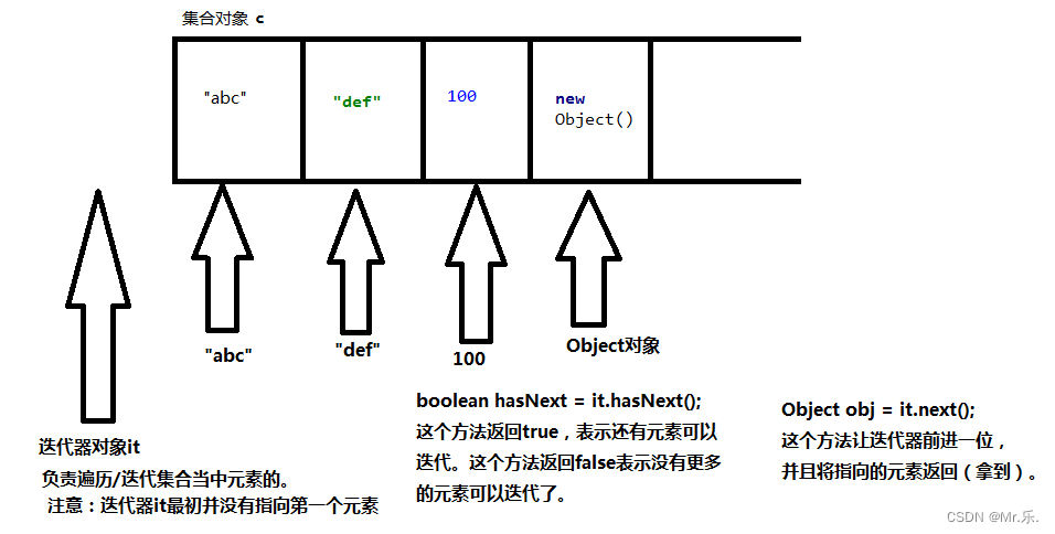 java 对集合限制数量 java中集合的长度_java 对集合限制数量_02