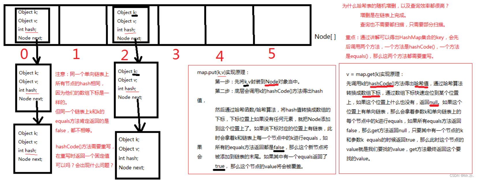 java 对集合限制数量 java中集合的长度_jvm_04