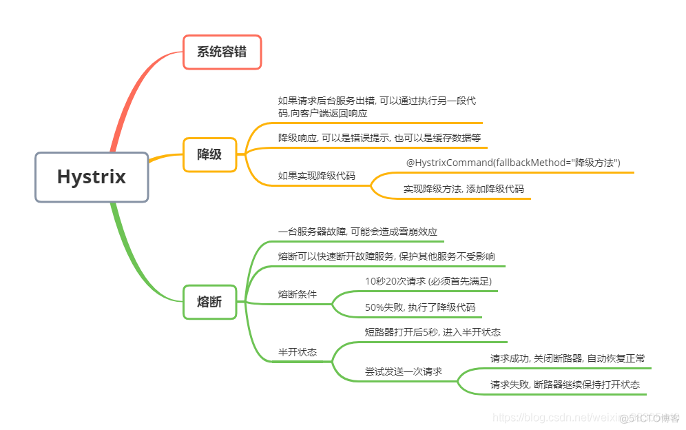 JAVA游戏开发面试问题 java开发的面试题_数组_02