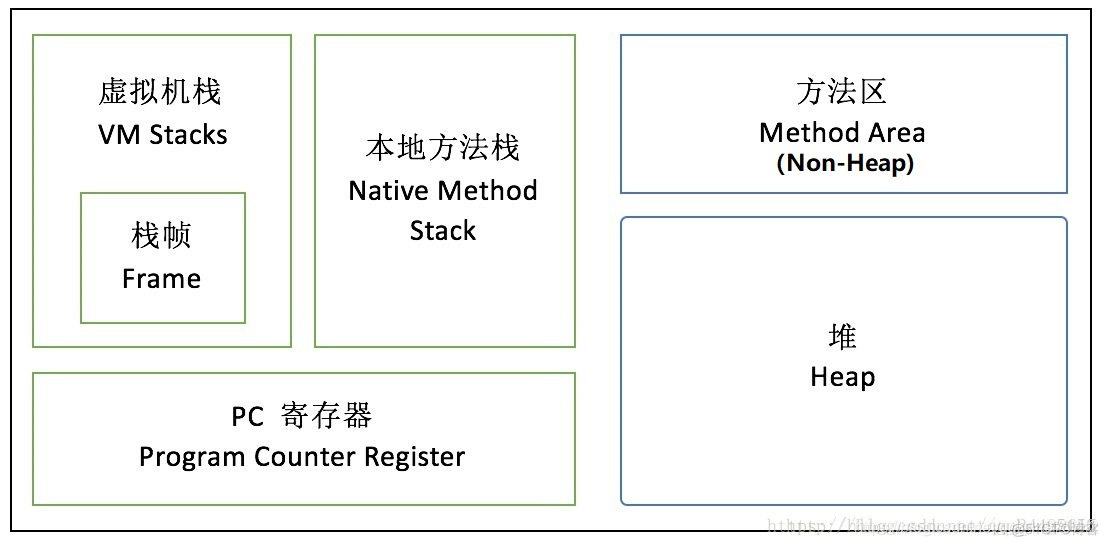 JAVA源文件类包的顺序 java源文件的后缀名是( )_java_05