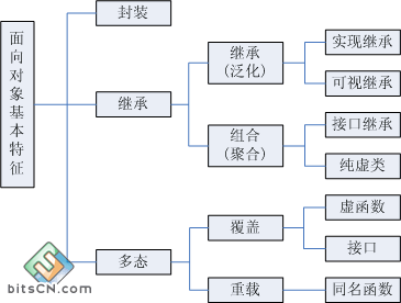 java 封装性 面向对象的 面向对象封装性的体现_子类_02