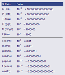 centreon load average 的含义_系统管理员_02