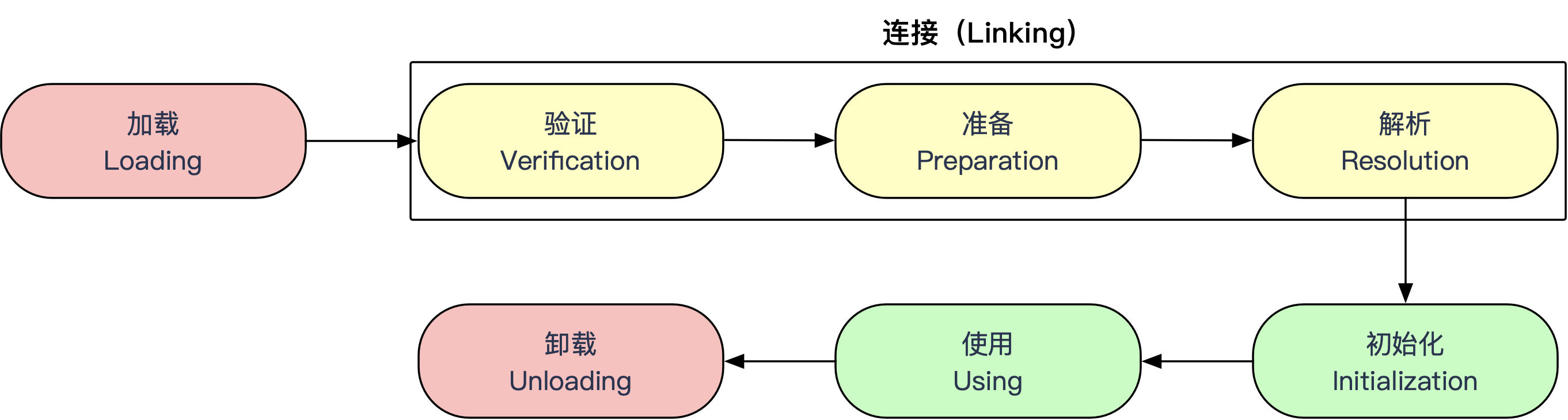 JAVA移动虚拟角色 java 虚拟类_java虚拟机类加载