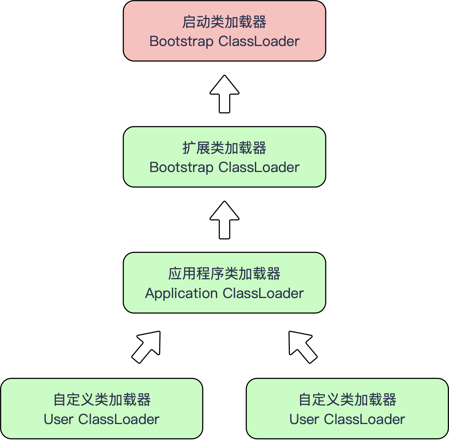 JAVA移动虚拟角色 java 虚拟类_加载_02