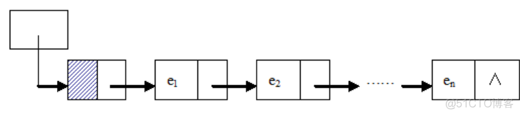 java 尾插法实现单链表的逆置 尾插法建立双链表_链表