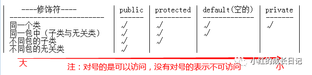 java 局部内部类内存中如何创建对象 java内部类private_java