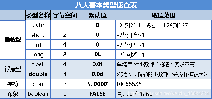 java 局部变量表中的局部变量 java局部变量的使用要求_System