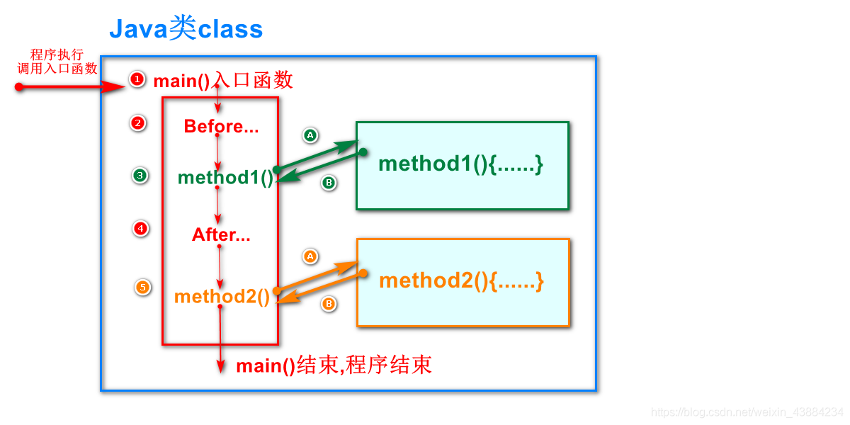 java 局部变量表中的局部变量 java局部变量的使用要求_局部变量_03