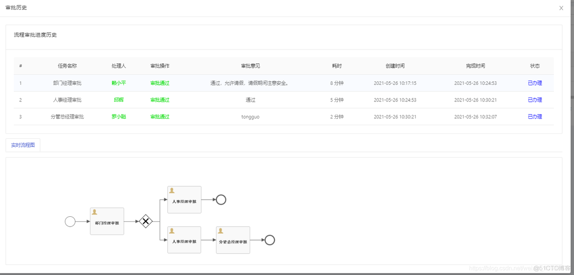 java 工作流的使用例子 java工作流实现_vue.js_18