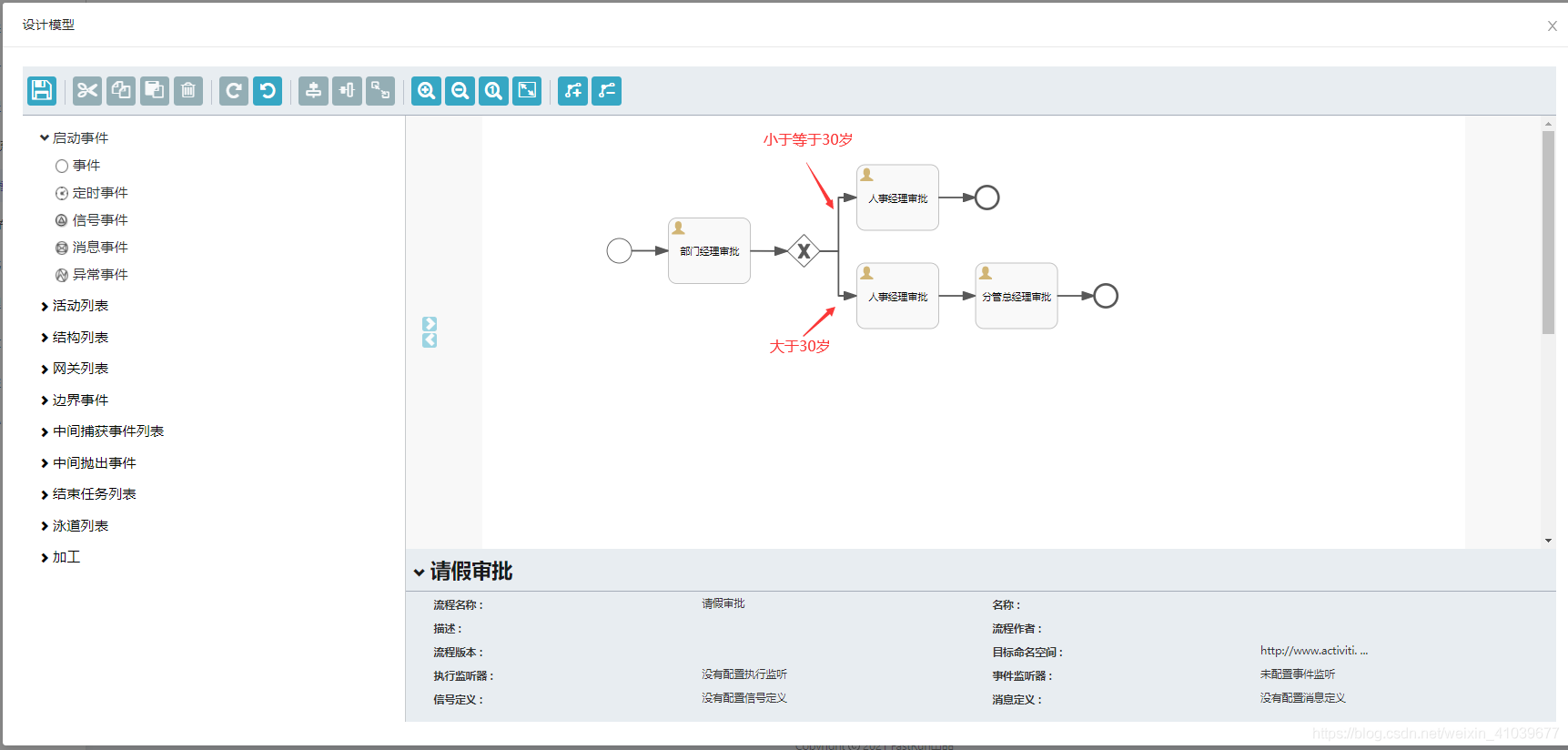 java 工作流程技术 java开发工作流_流程模型