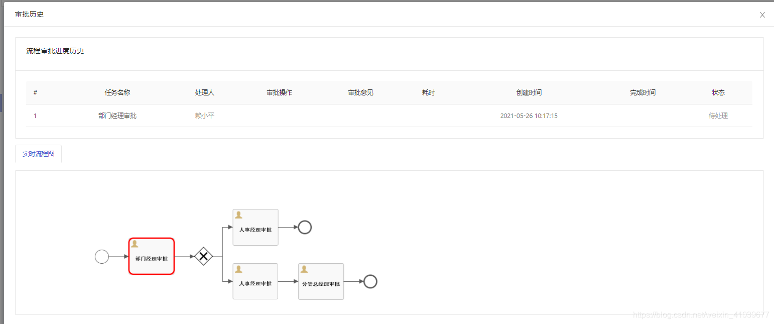 java 工作流程技术 java开发工作流_开发语言_11