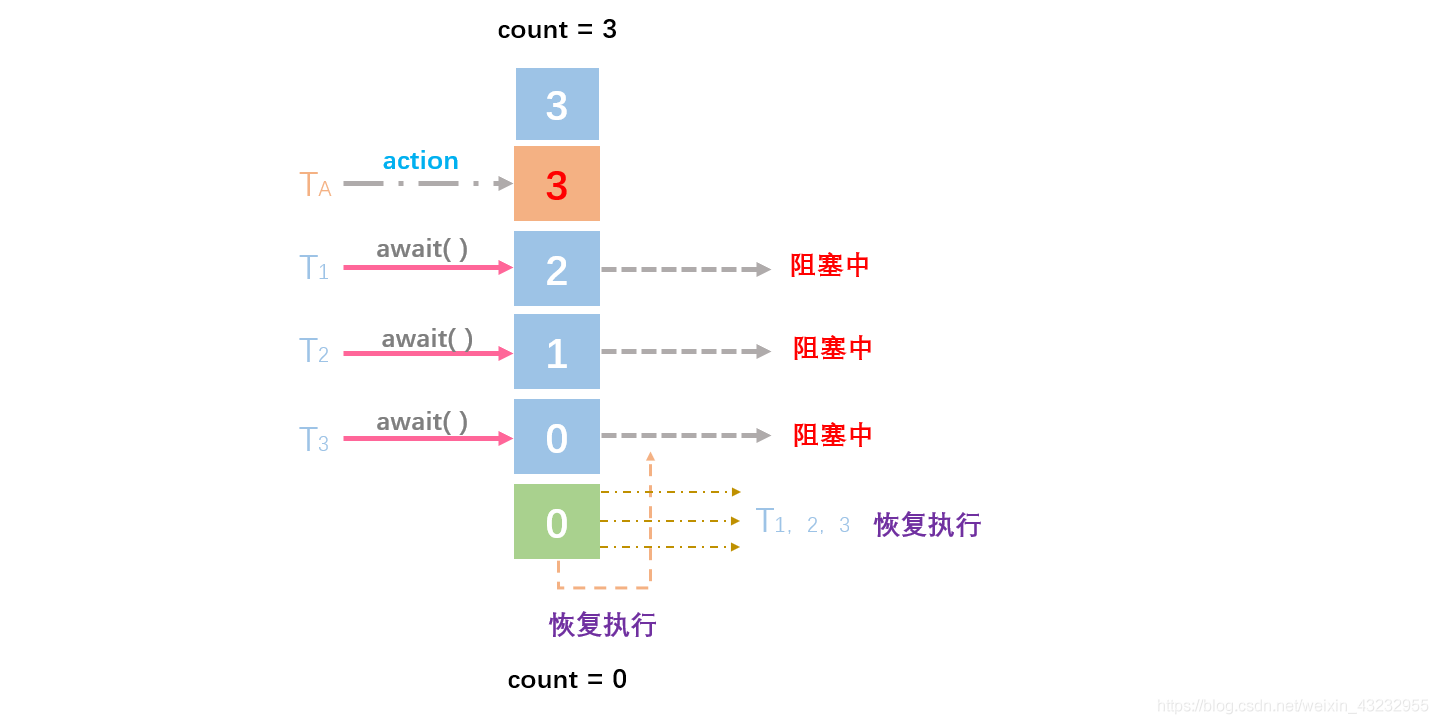 java 工具库 juc java 工具类_java 工具库_05