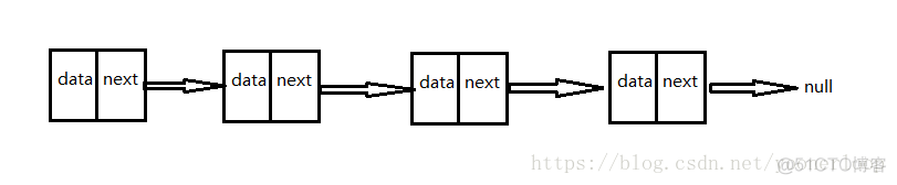 java 带头单向链表 java单向链表有哪些_链表