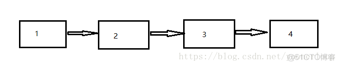 java 带头单向链表 java单向链表有哪些_java 带头单向链表_02