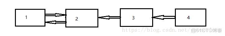 java 带头单向链表 java单向链表有哪些_java 带头单向链表_05